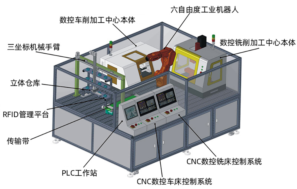 小型工業(yè)4.0智能制造生產(chǎn)線教學(xué)平臺(tái)